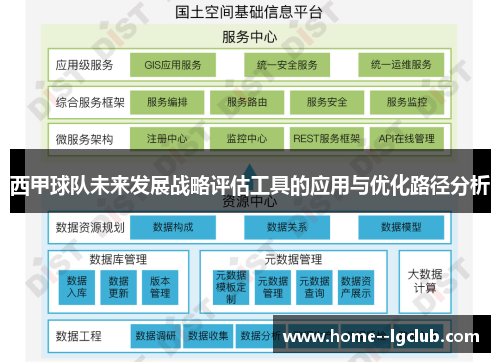 西甲球队未来发展战略评估工具的应用与优化路径分析