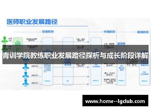 青训学院教练职业发展路径探析与成长阶段详解 青训学院教练职业发展路径探析与成长阶段详解