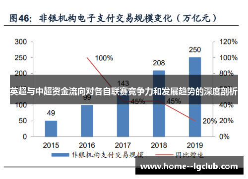 英超与中超资金流向对各自联赛竞争力和发展趋势的深度剖析
