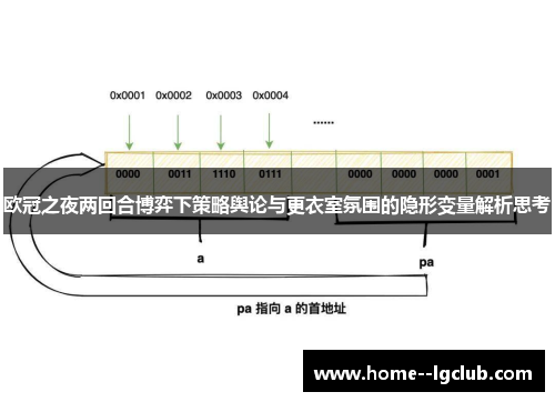 欧冠之夜两回合博弈下策略舆论与更衣室氛围的隐形变量解析思考 欧冠之夜两回合博弈下策略舆论与更衣室氛围的隐形变量解析思考