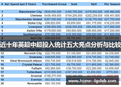 近十年英超中超投入统计五大亮点分析与比较
